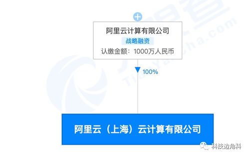 阿里云上海加碼布局，千萬元子公司強化數(shù)據(jù)處理與存儲支持服務(wù)